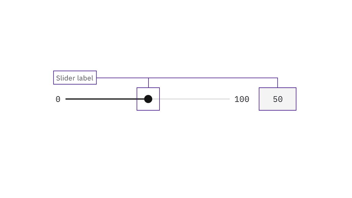 slider label is connected to slider control and text input